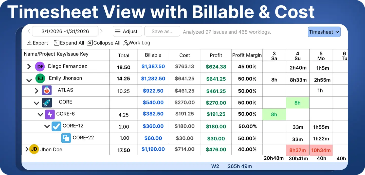 WorklogPRO report with cost, billable and profit columns from rate tables.