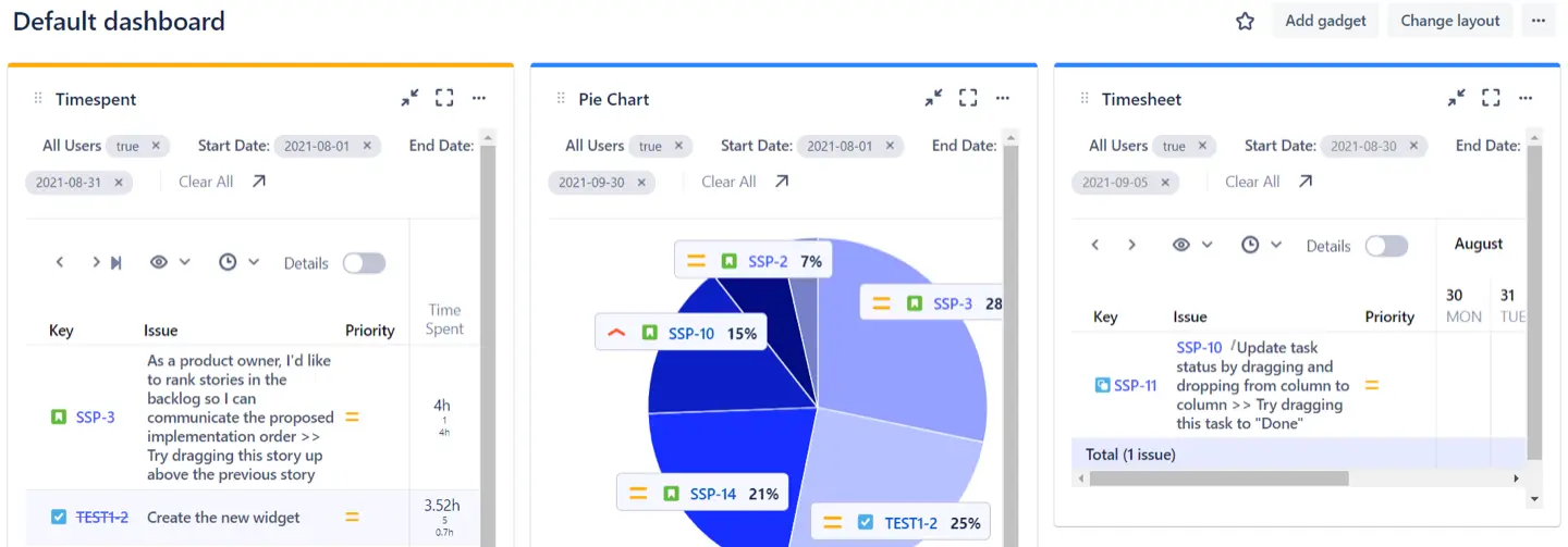 Jira dashboard gadgets from Timesheet Reports and Gadgets 