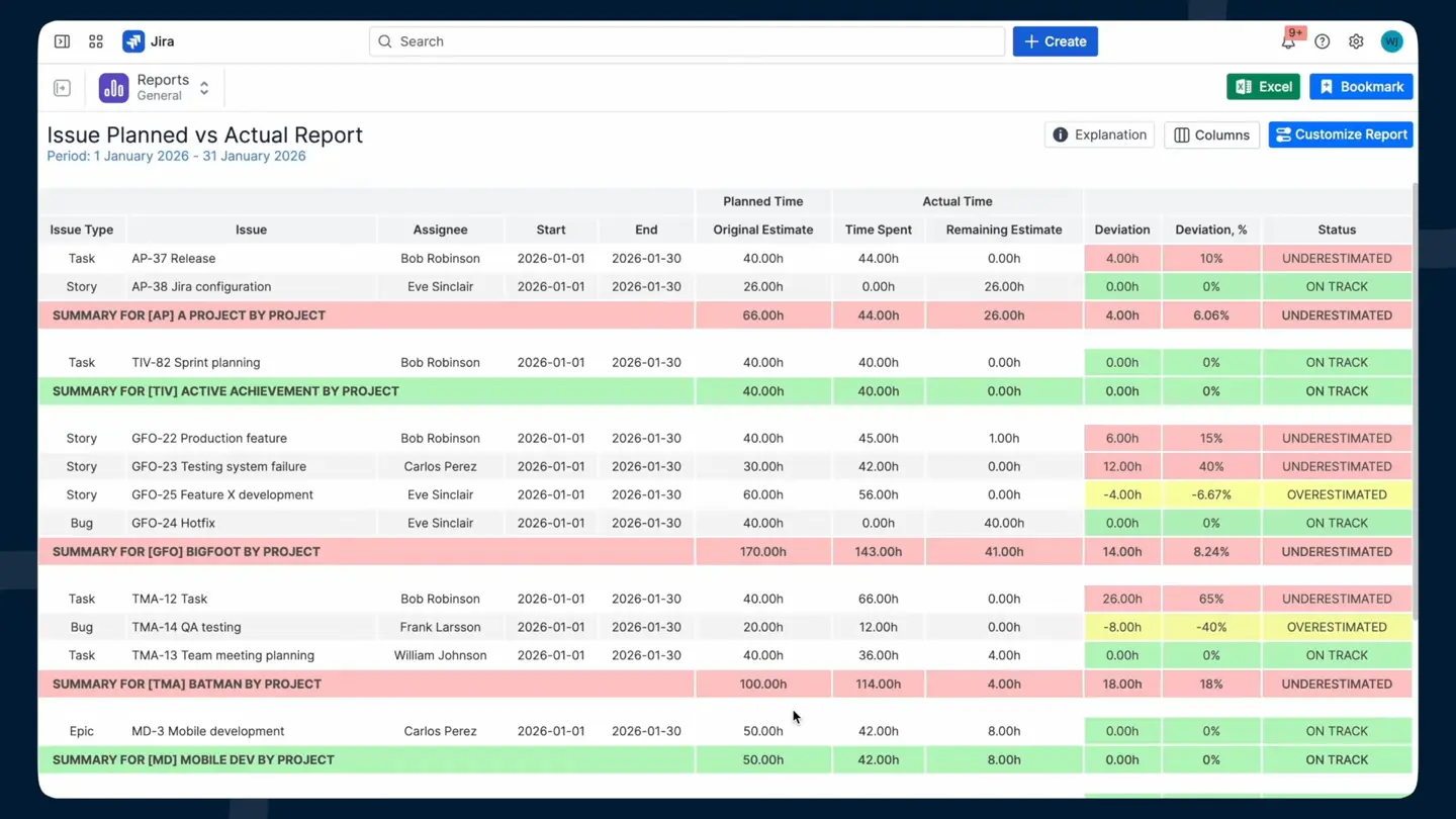 ActivityTimeline Planned vs Actual report flagging a project running over its estimate.