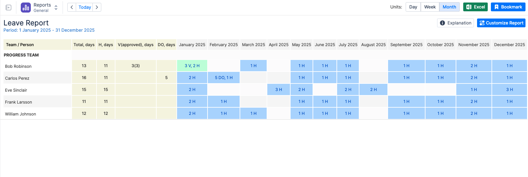 Leave report in AtivityTimeline