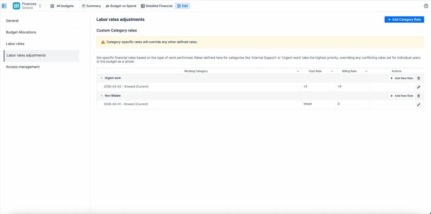 Custom category rate adjustments and multipliers in ActivityTimeline Finances