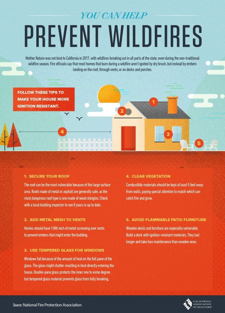 Infographic outlining tips to make your home more ignition resistant