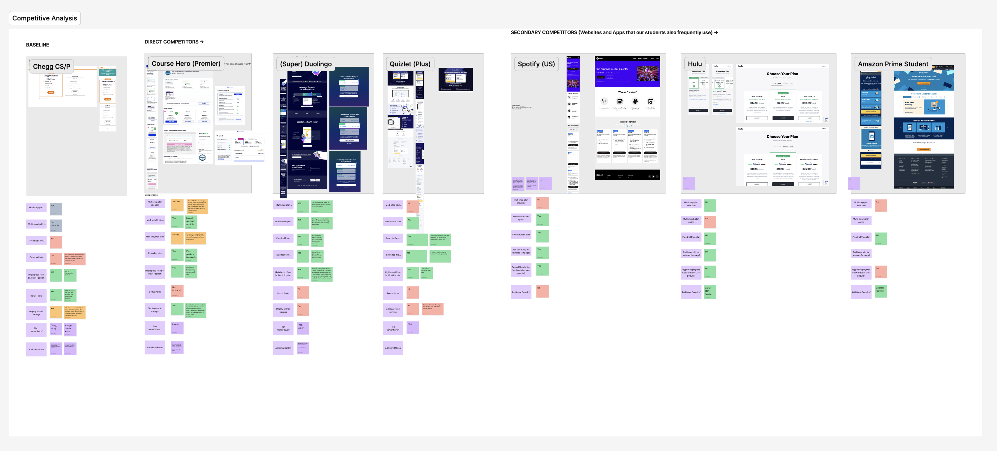 screenshots of competitor plans and pricing pages with notes
