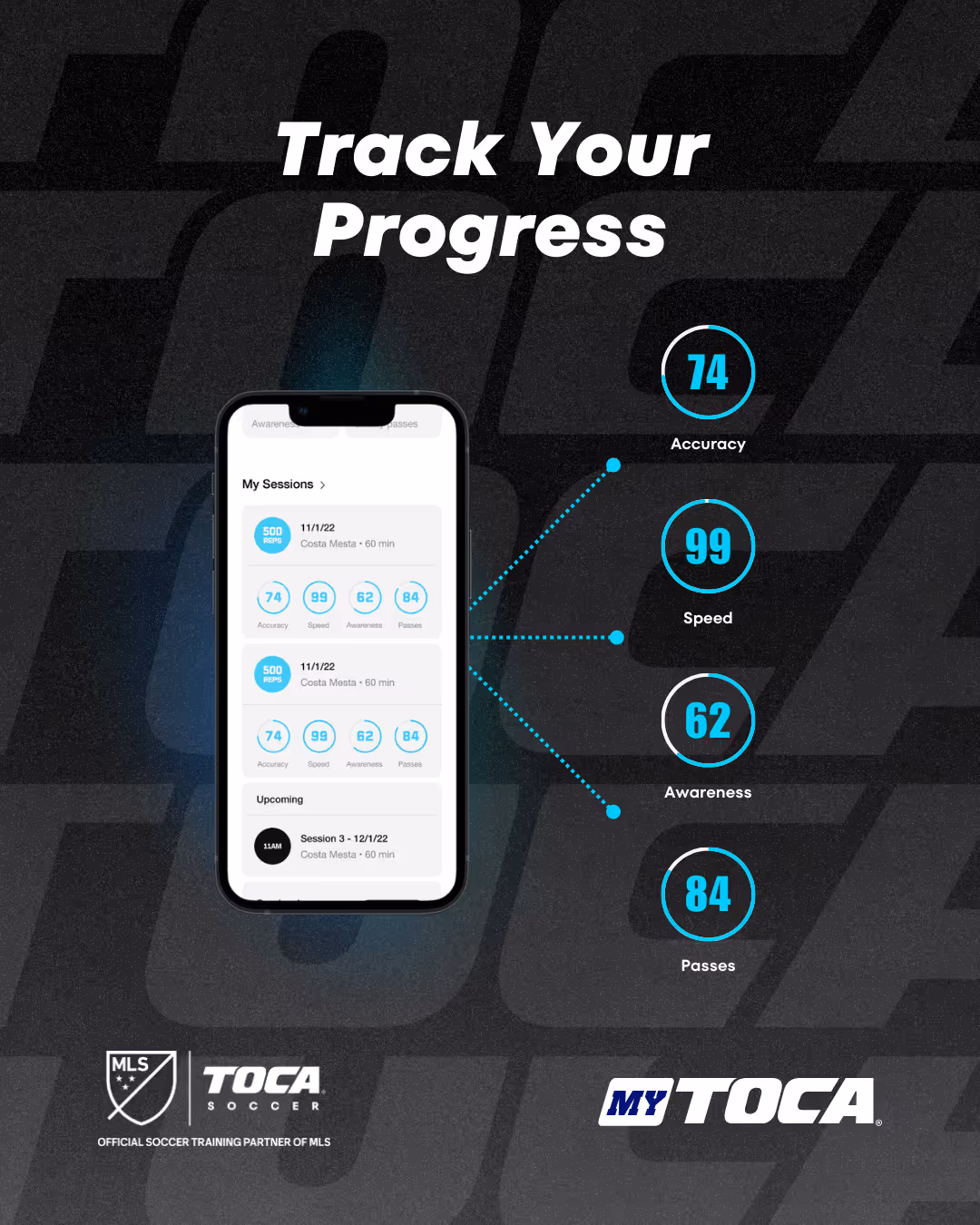 Session Data of MyTOCA digital displays on a mobile device.