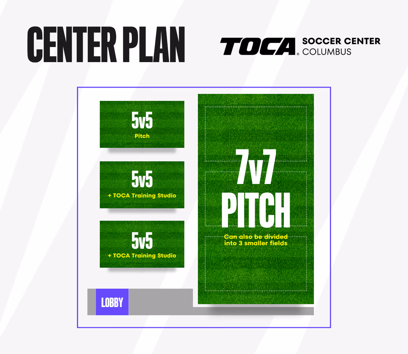 TOCA Soccer Columbus center floor plan showing 5v5 pitches, training studios, 7v7 pitch, and lobby