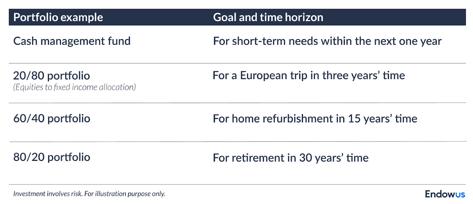 sample portfolio allocation for financial plan