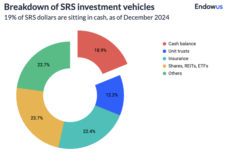 SRS statistics as of December 2024