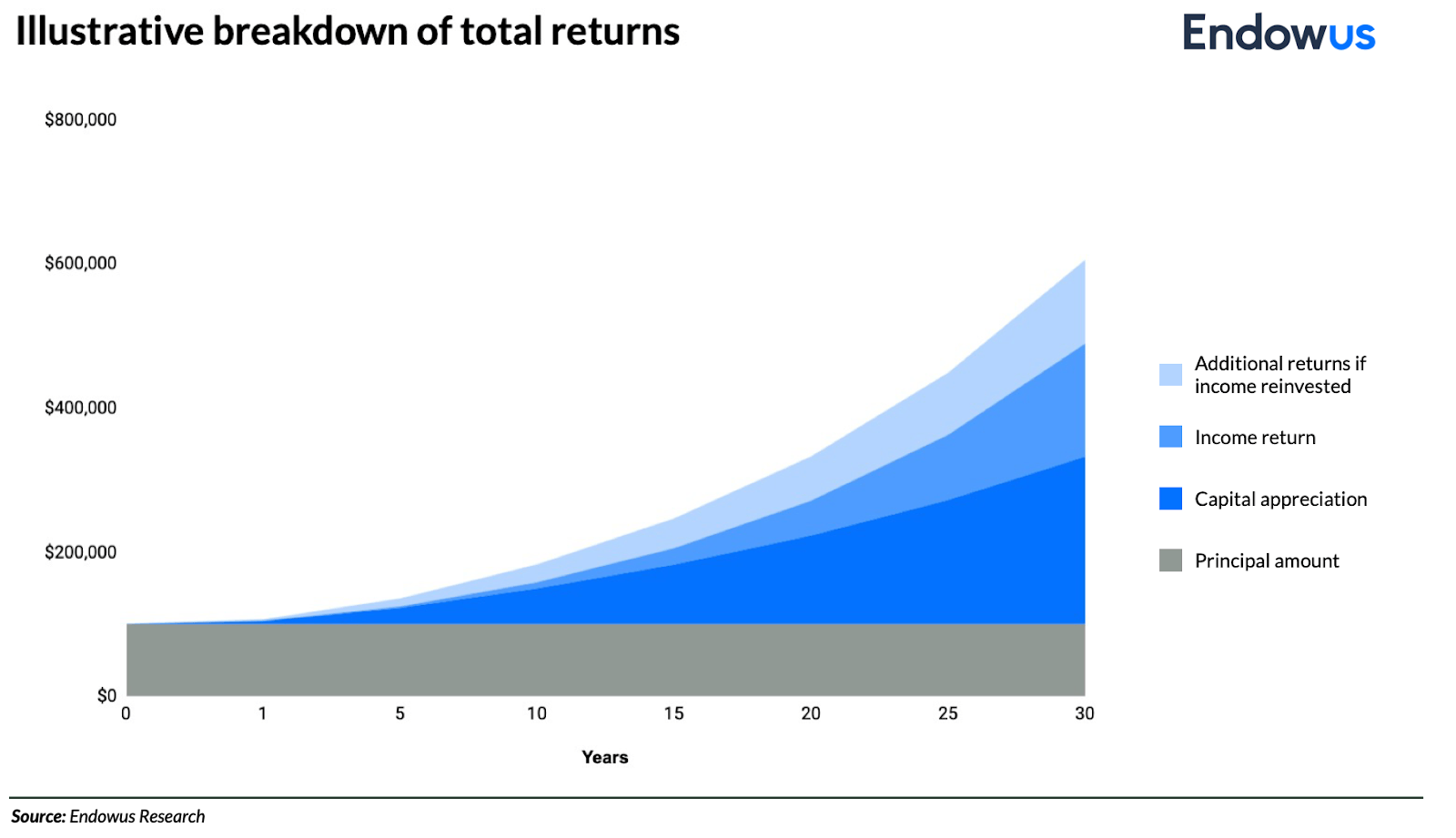 how total returns are calculated