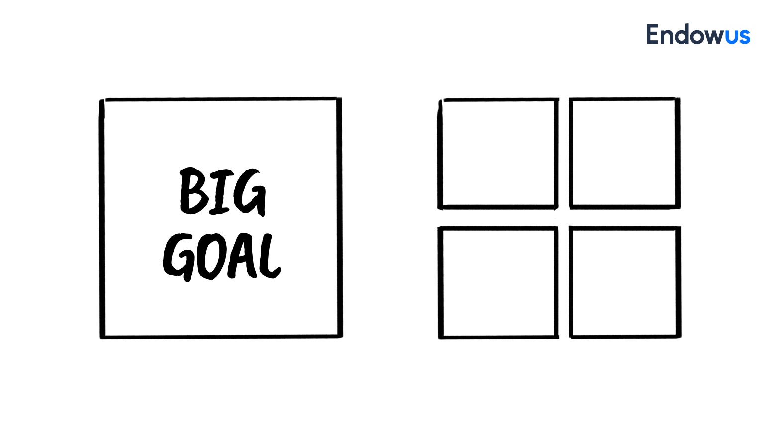 5 Sketches that will change the way you invest