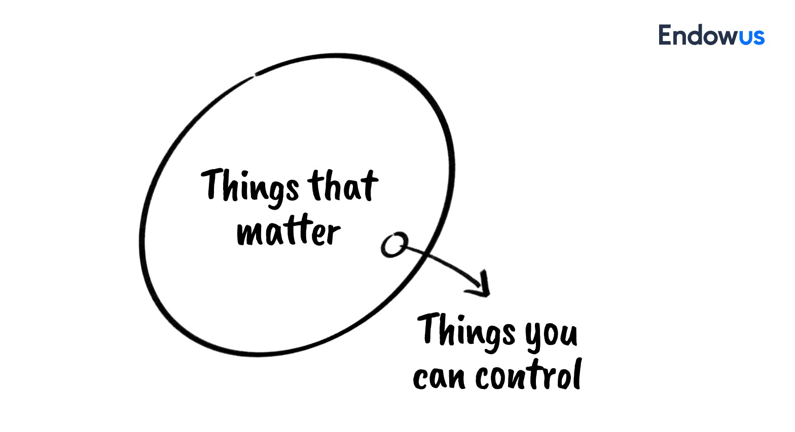 5 Sketches that will change the way you invest