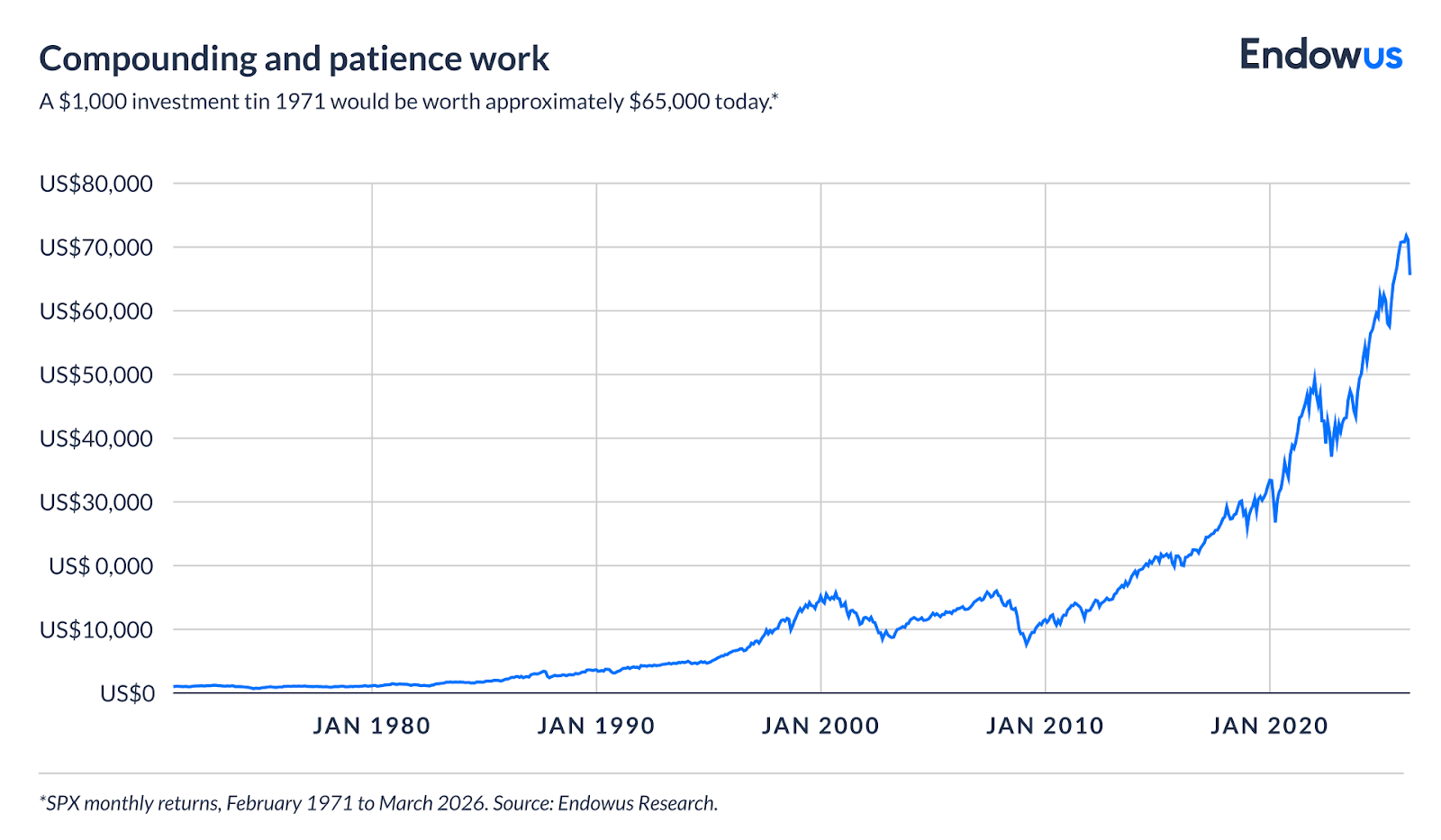 compounding
