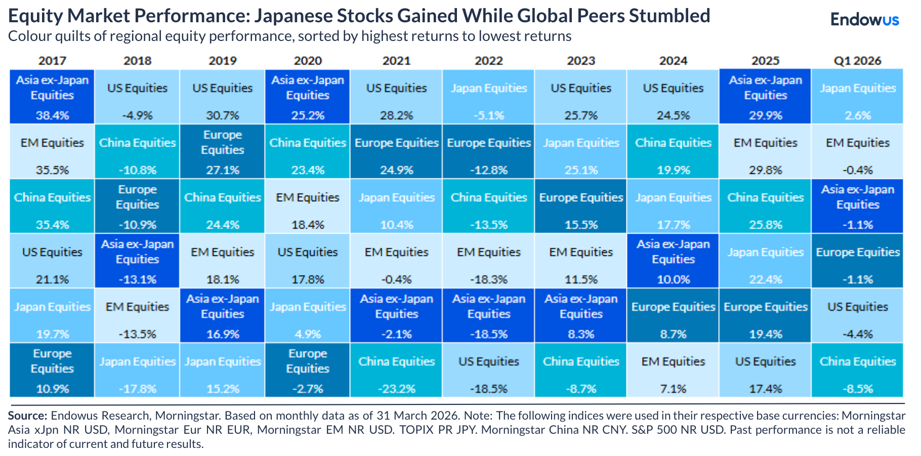 Q1 2026 equity market performance