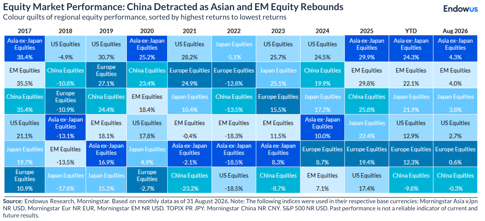 equity market performance
