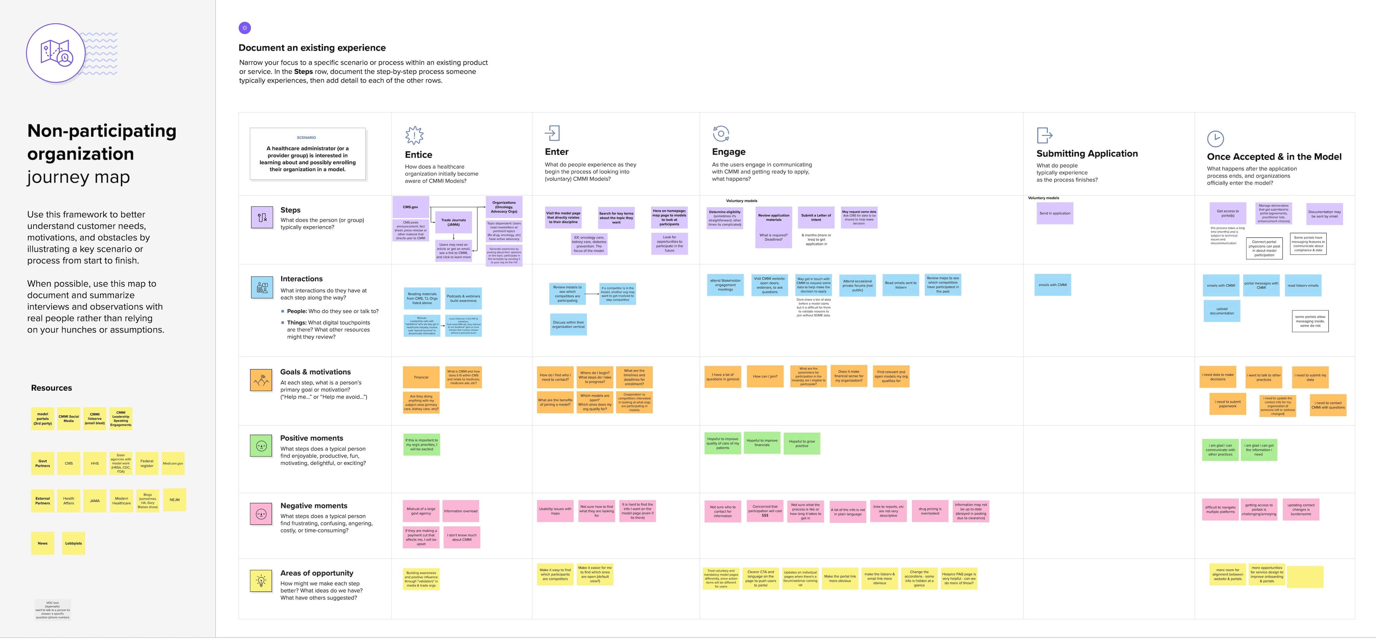 journey map
