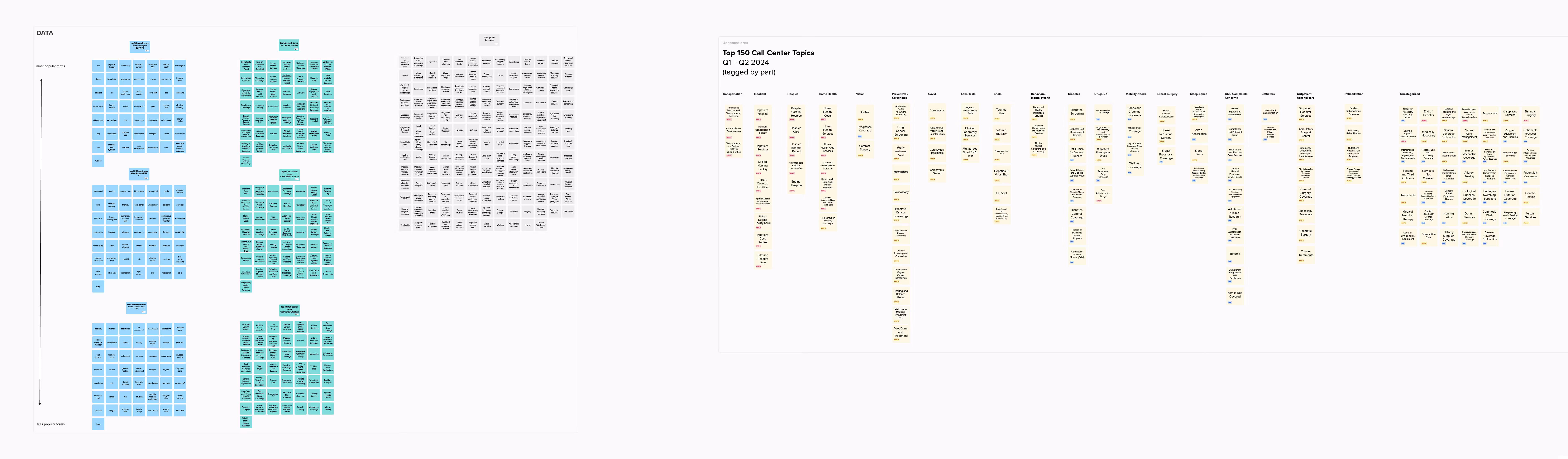 Workshop board with sticky notes