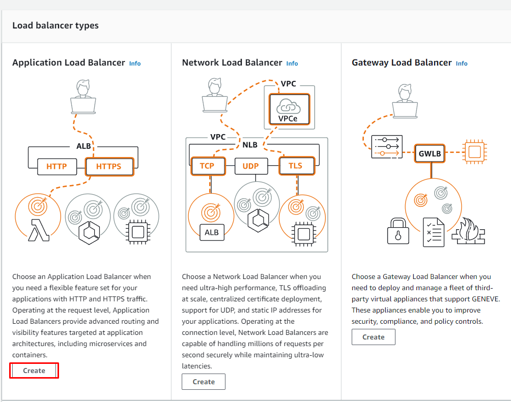 Types of Load Balancers comparison infographic