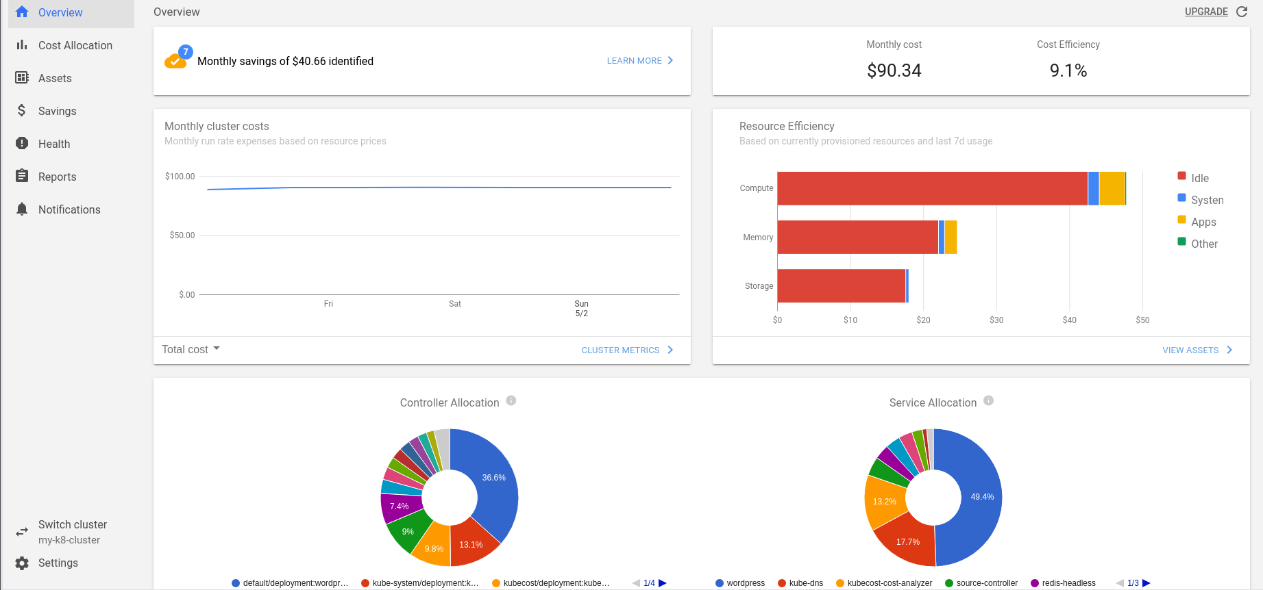 Kubecost Main Overview Dashboard