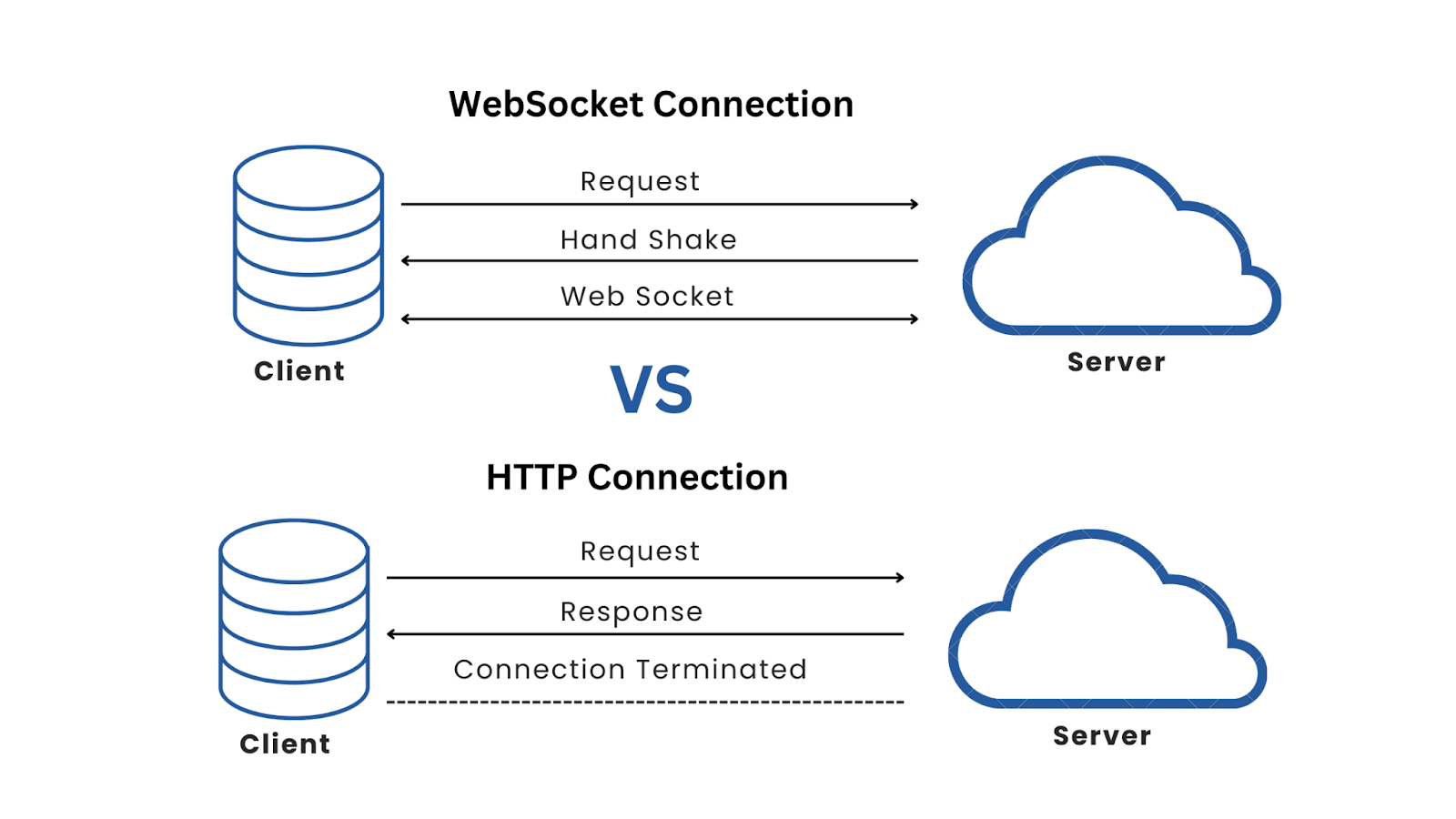 How to Build Real-Time Web Apps with Rails and WebSockets