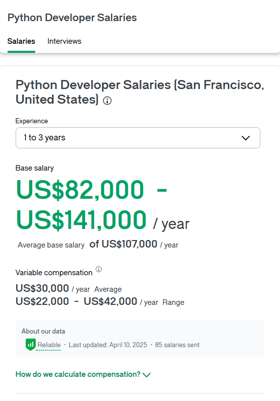 Mid-Level Python Developer Salary 2026 - US- Glassdoor