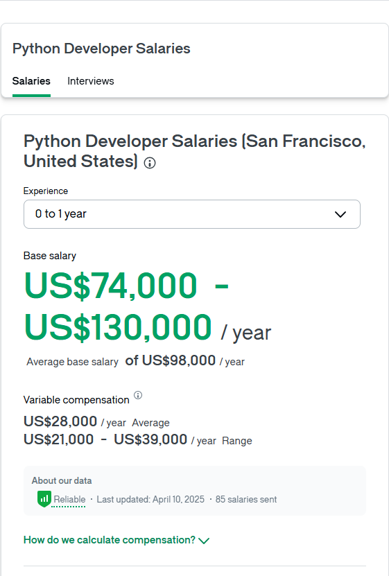 Junior Python Developer Salary 2026 - US - Glassdoor