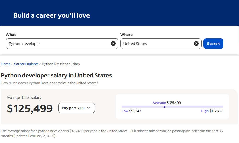 Python Developer Salary 2026 -Indeed - US