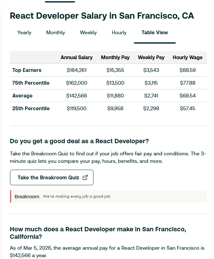 React Developer Salary Rates 2026 - Ziprecruiter
