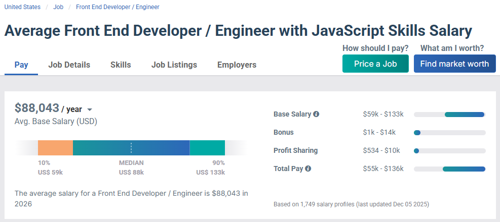 React Developer Salary Rates 2026 - Payscale