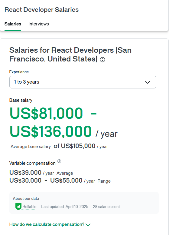 Mid-level React Developer Salary Rates 2026 - Glassdoor