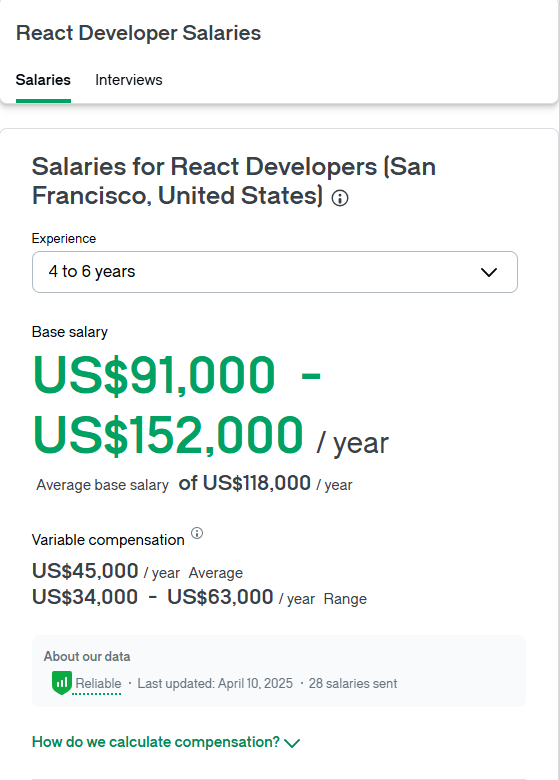 Senior React Developer Salary Rates 2026 - Glassdoor