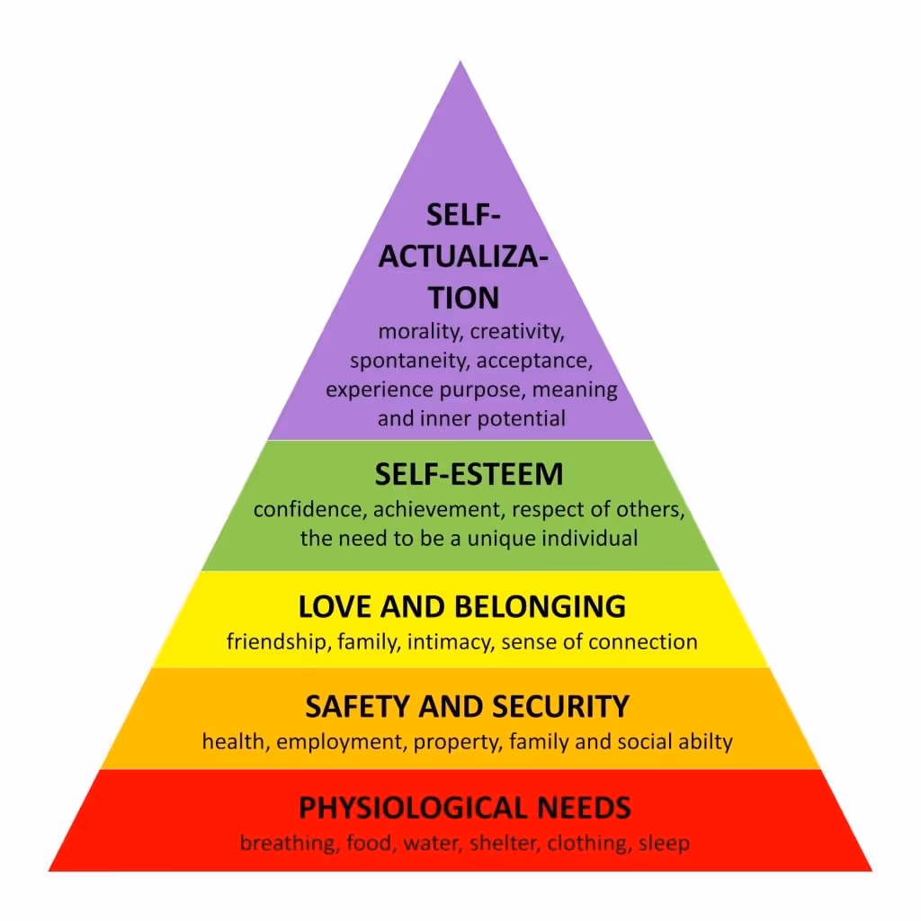 maslow needs3