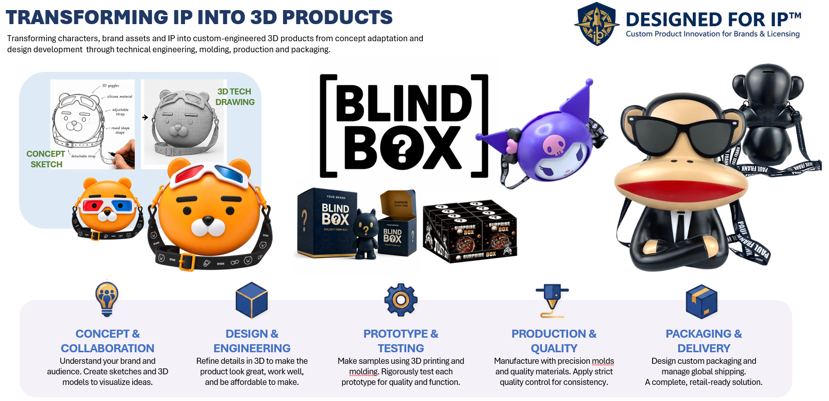 From Concept to Creation: The Art of Custom Product Development