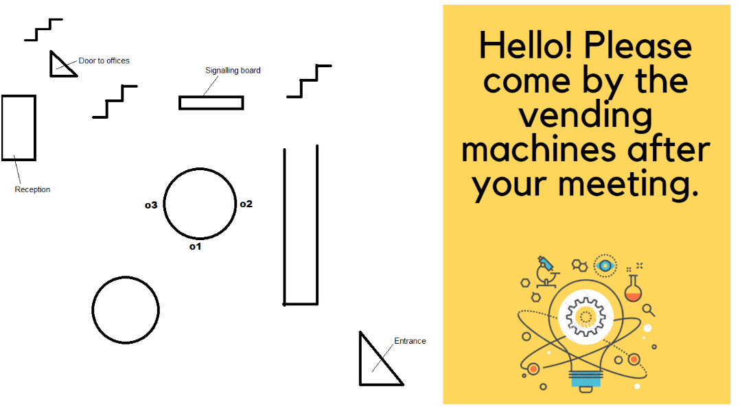 Diagram (left) of the observation area along with the flyers (right) that each partcipant received after being observed.