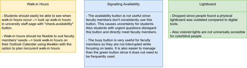 Final design solutions for improving student faculty interactions in our faculty.