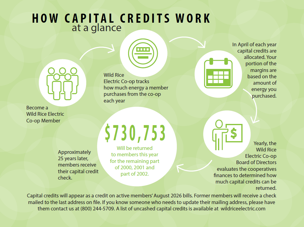 Capital credit allocation process diagram