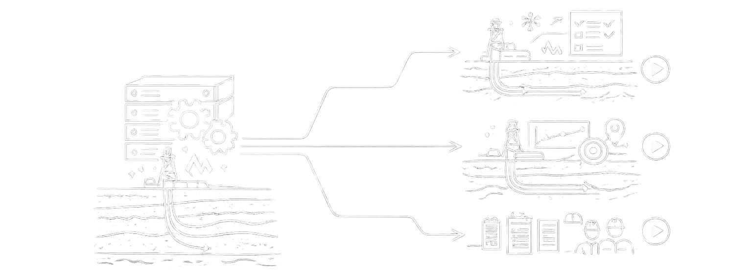 Flowchart showing data from an oil rig connected to a server system, which splits into three paths: one leading to maintenance tasks and temperature monitoring, another to performance tracking with location mapping, and the last to team management and battery status.