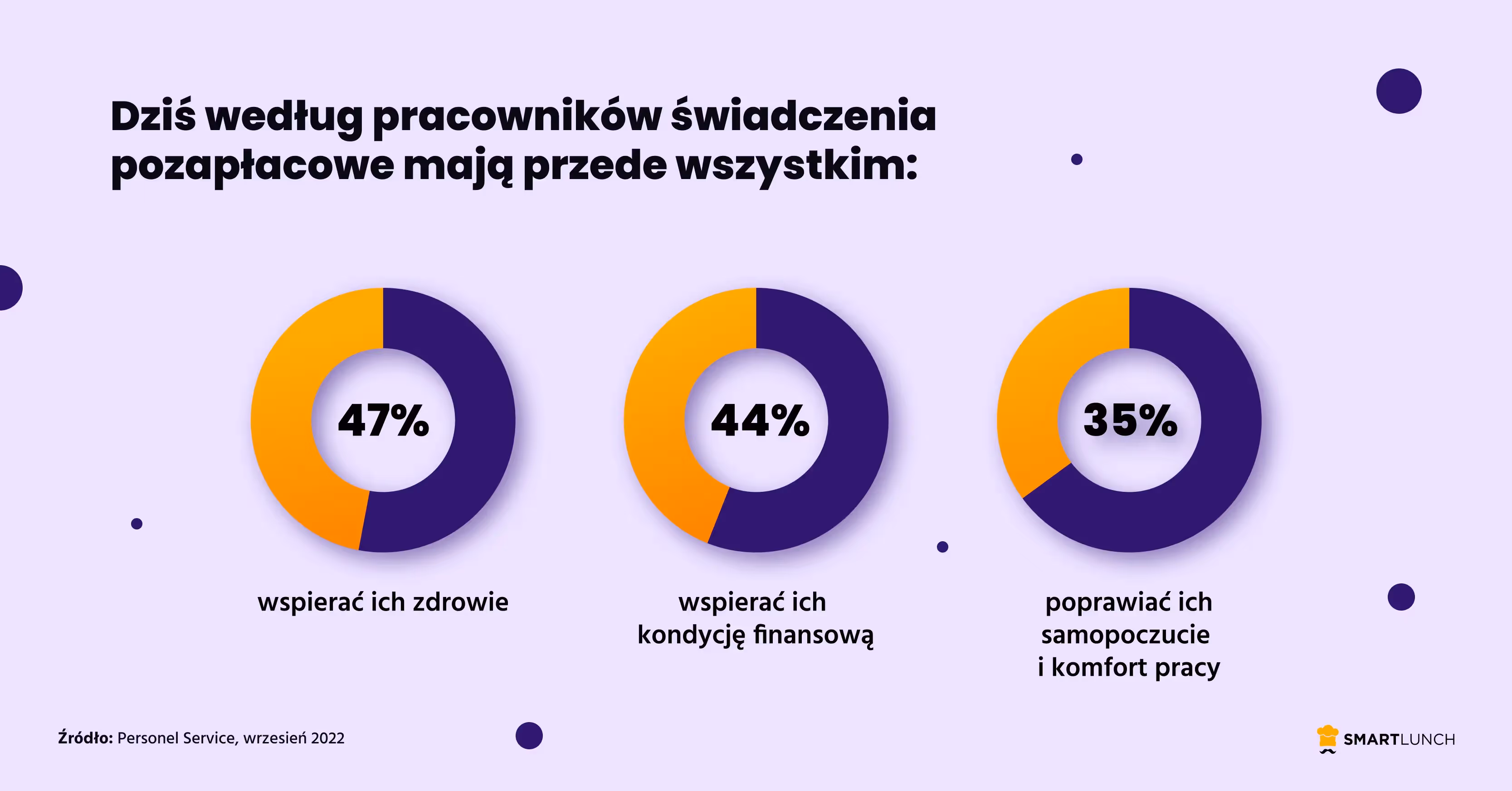 Potrzeby pracodawców i pracowników zaczynają się rozmijać