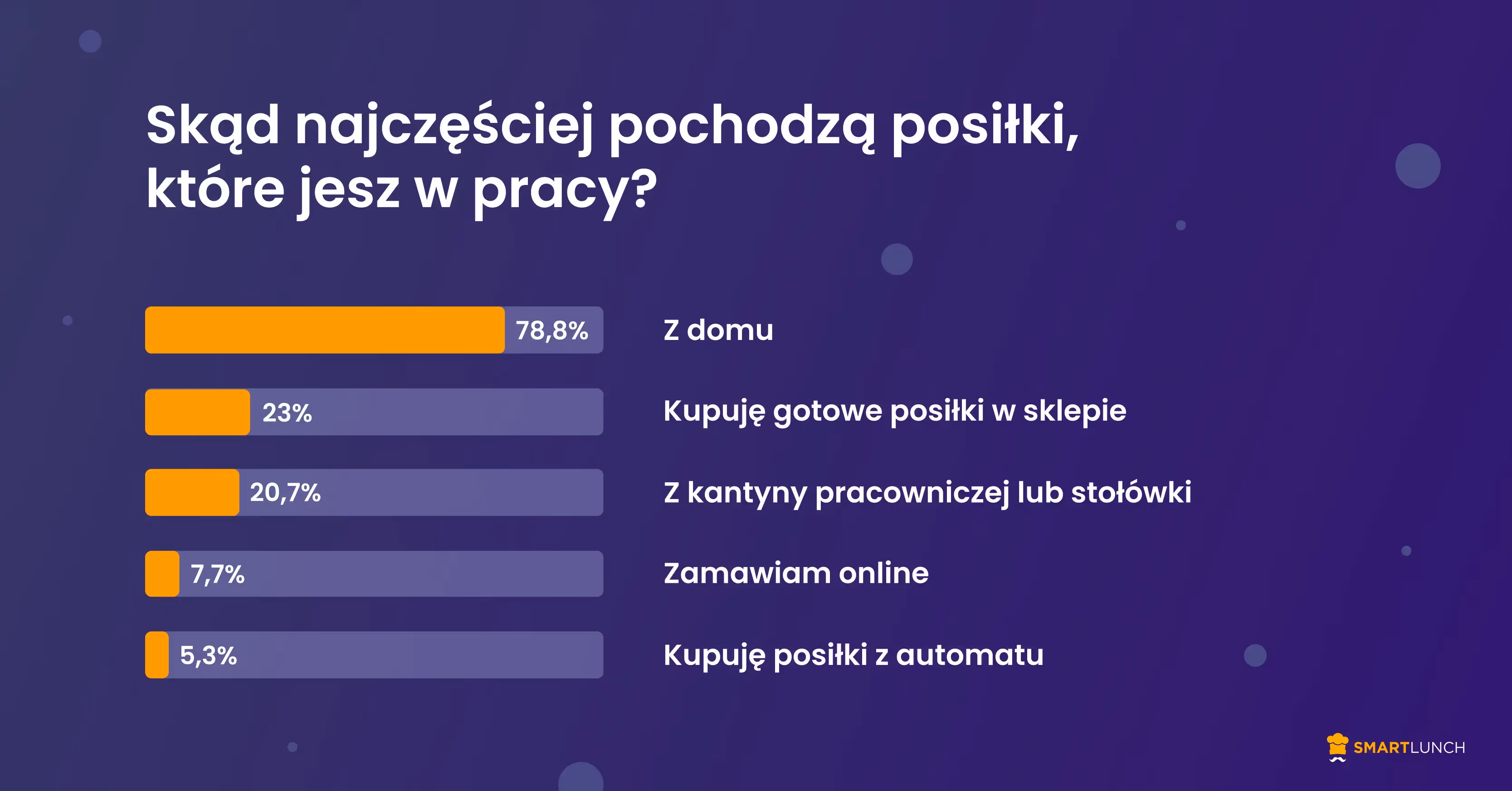 Batonik, kanapka czy ciepły obiad? 