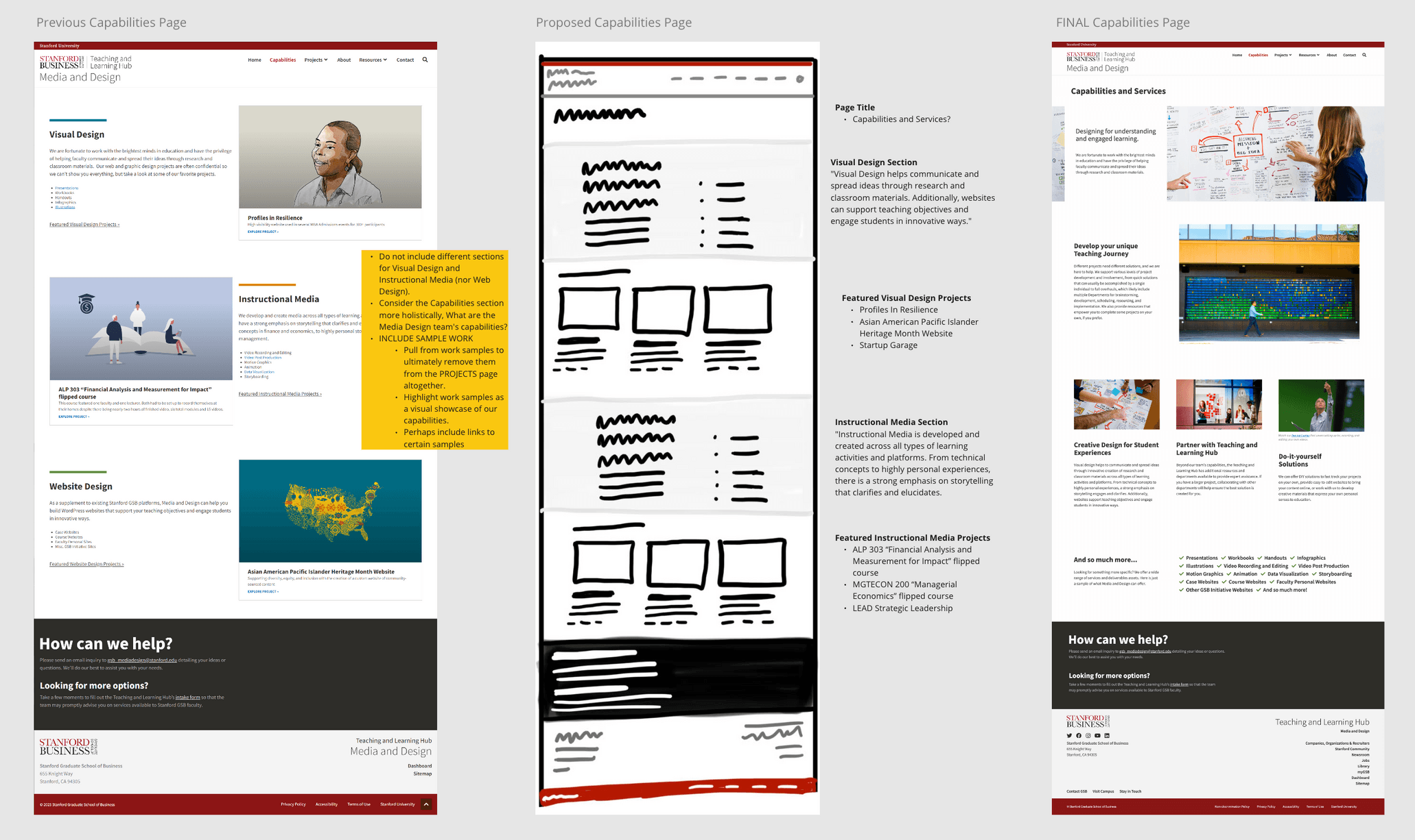 The redesigned capabilities page: services grouped into a structured layout so faculty can see what the team offers and where to start.