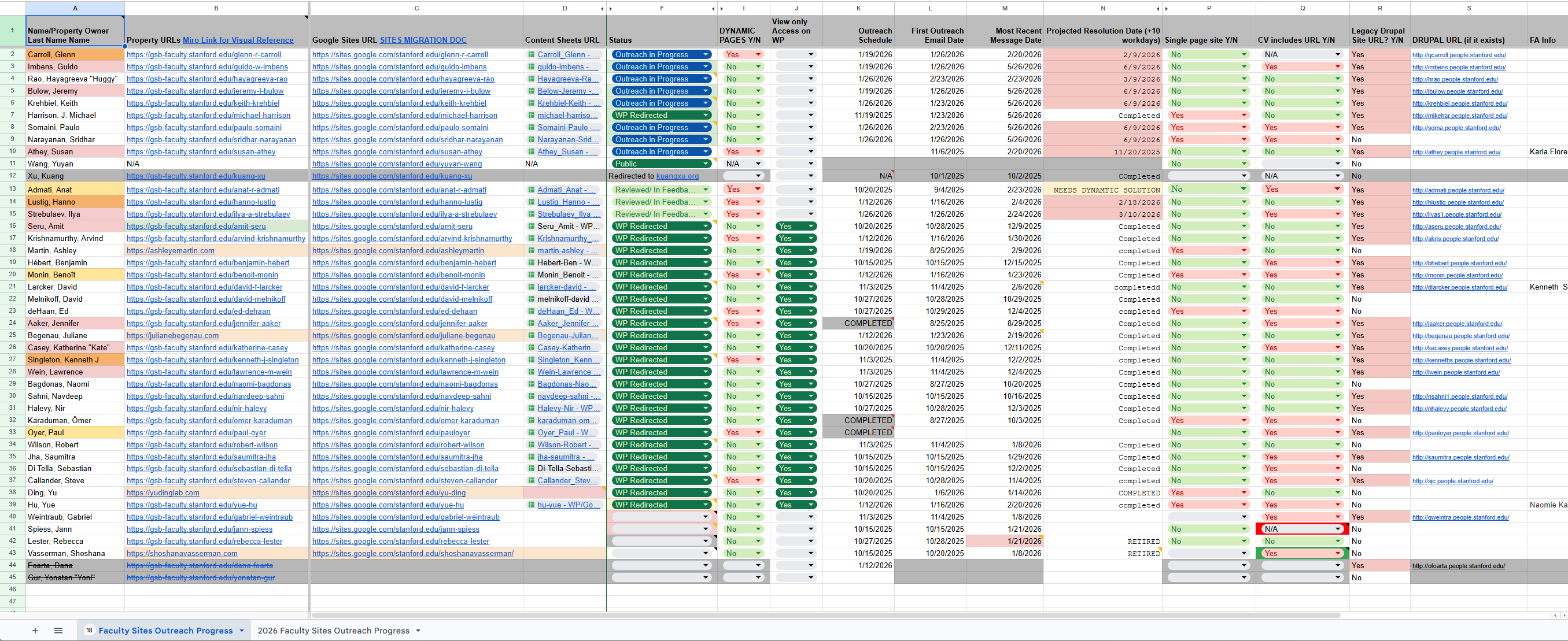 Status report summarising migration progress across the faculty site portfolio.