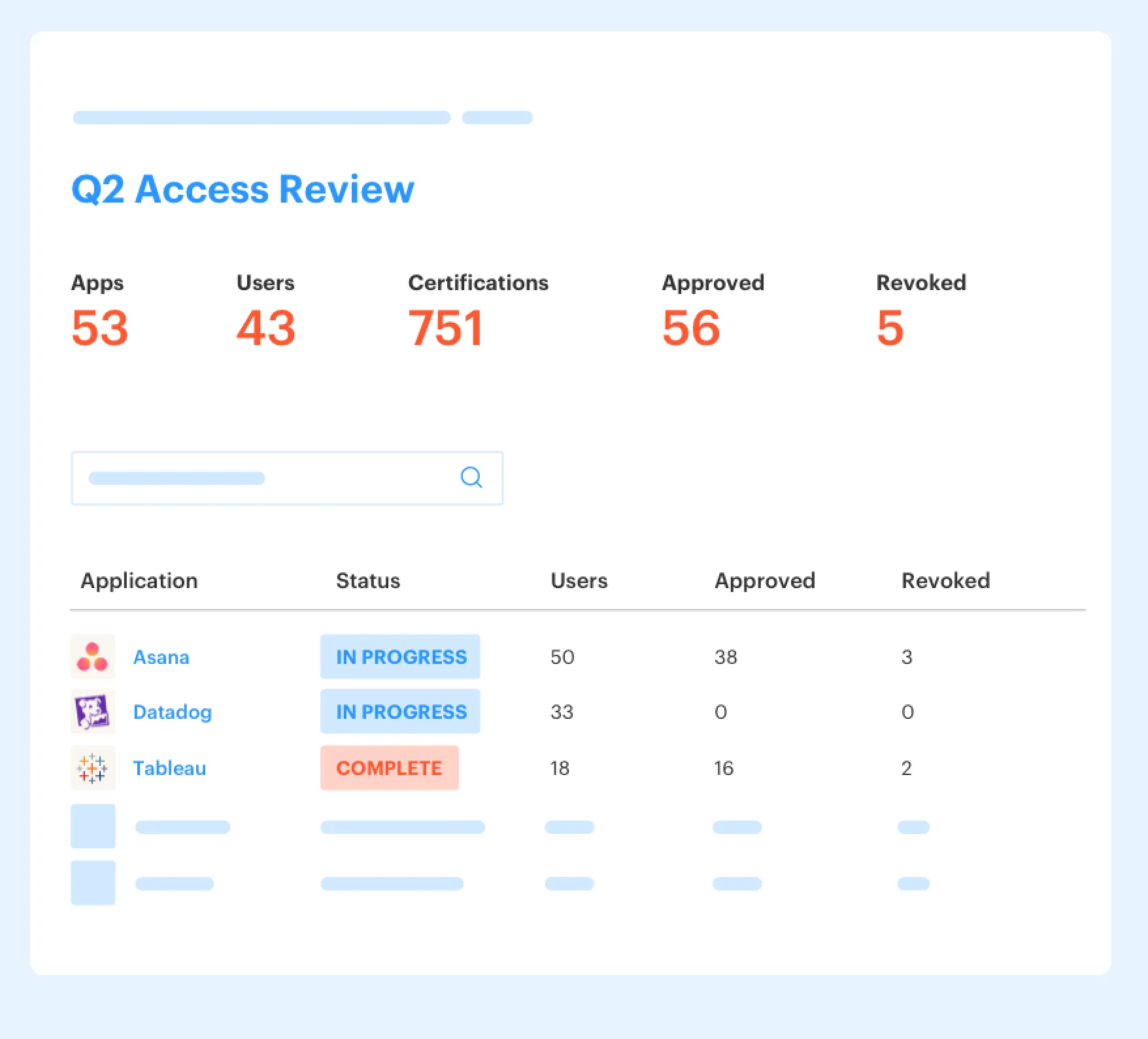 Improve the speed of your audits by automating your quarterly reviews in Jira.