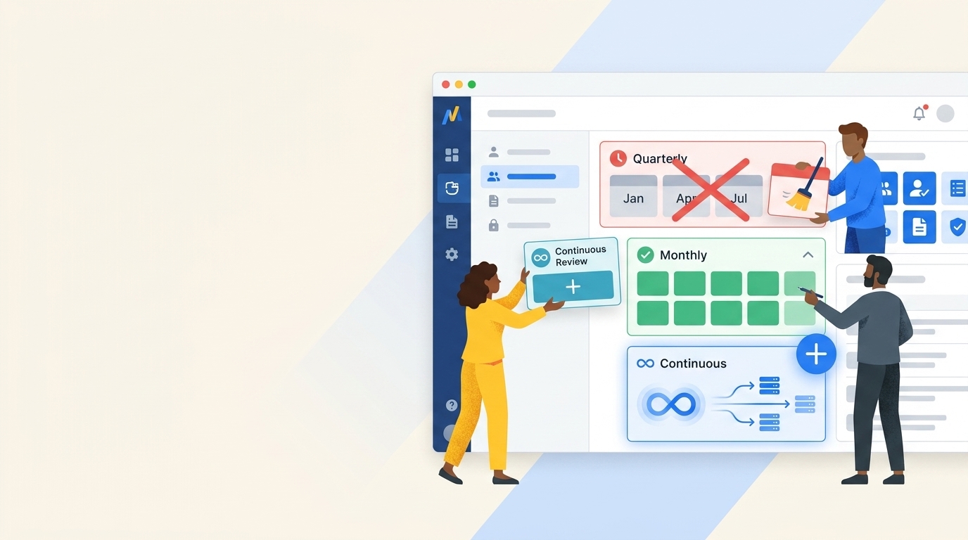 IT Access Review Frequency: Monthly, Quarterly & Event-Based