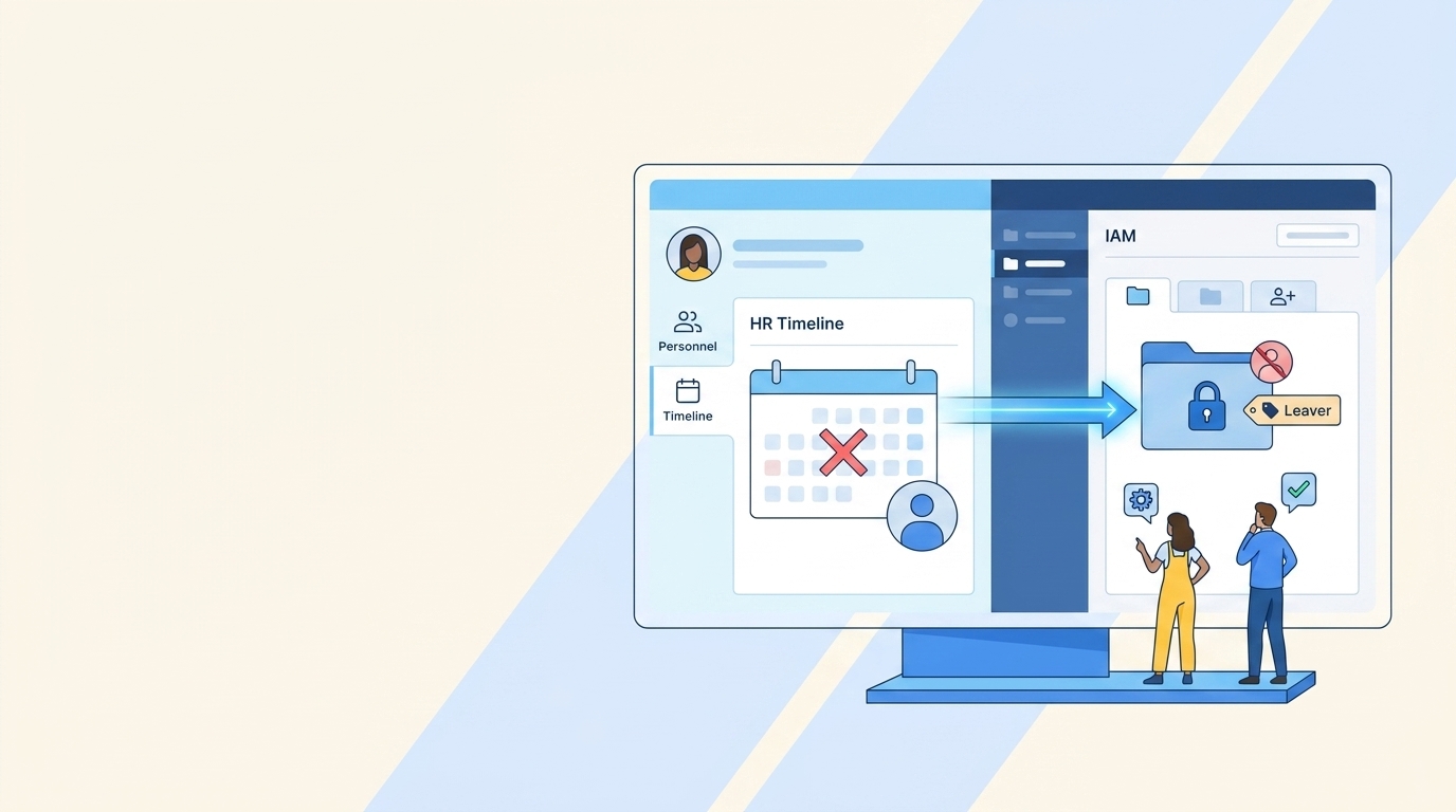 HR-Integrated Inactivity Rules for Leaver Accounts in IAM