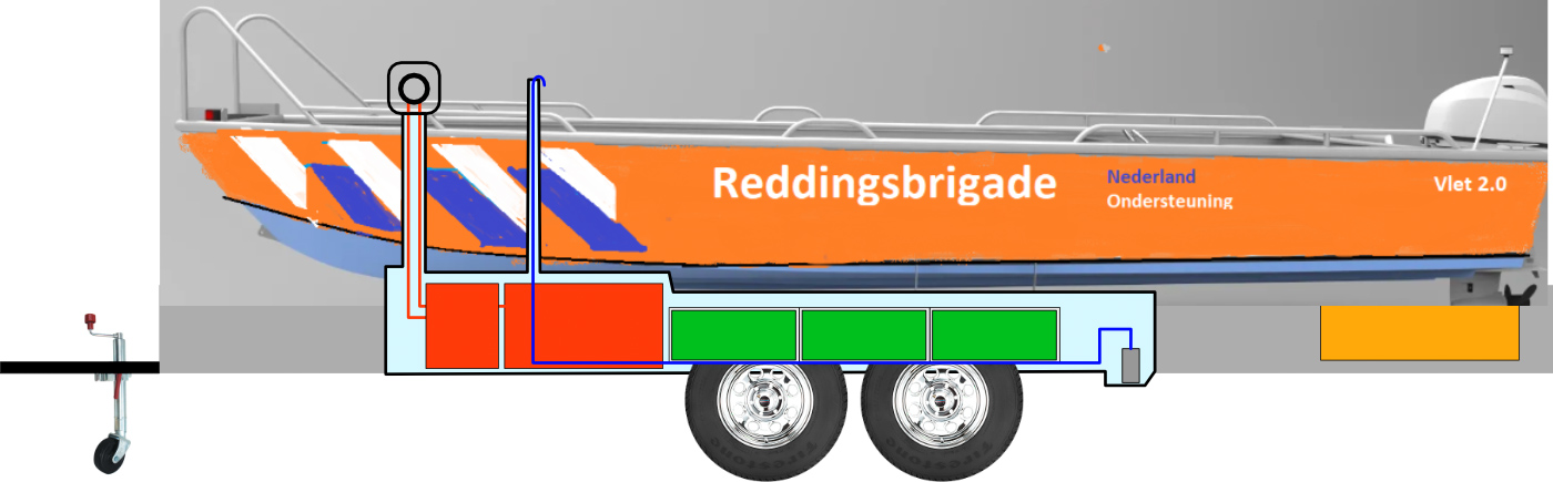 Digital drawing of a lifeguard trailer suitable for sustainable zero-emission operations