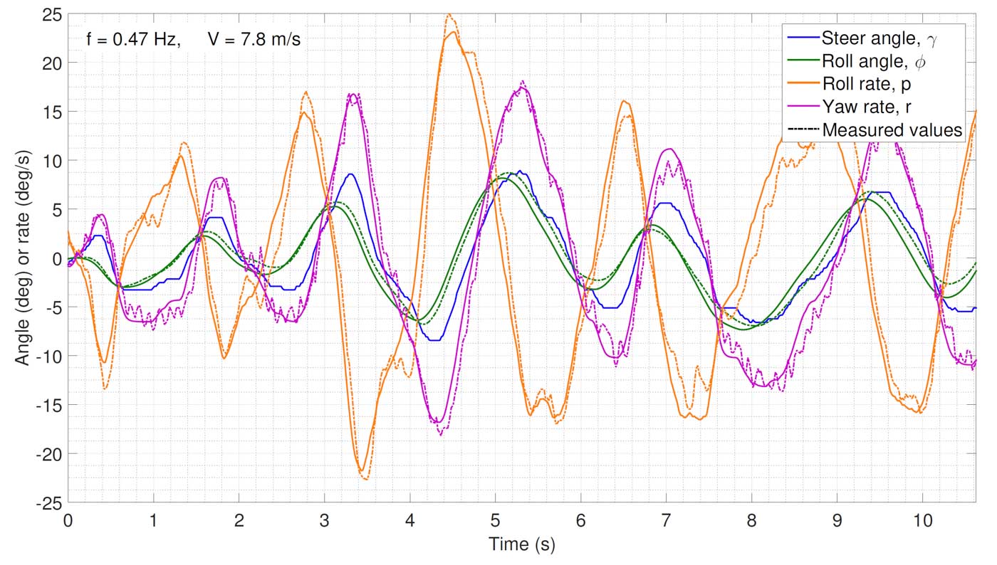 Dynamical model of a single-track hydrofoil boat