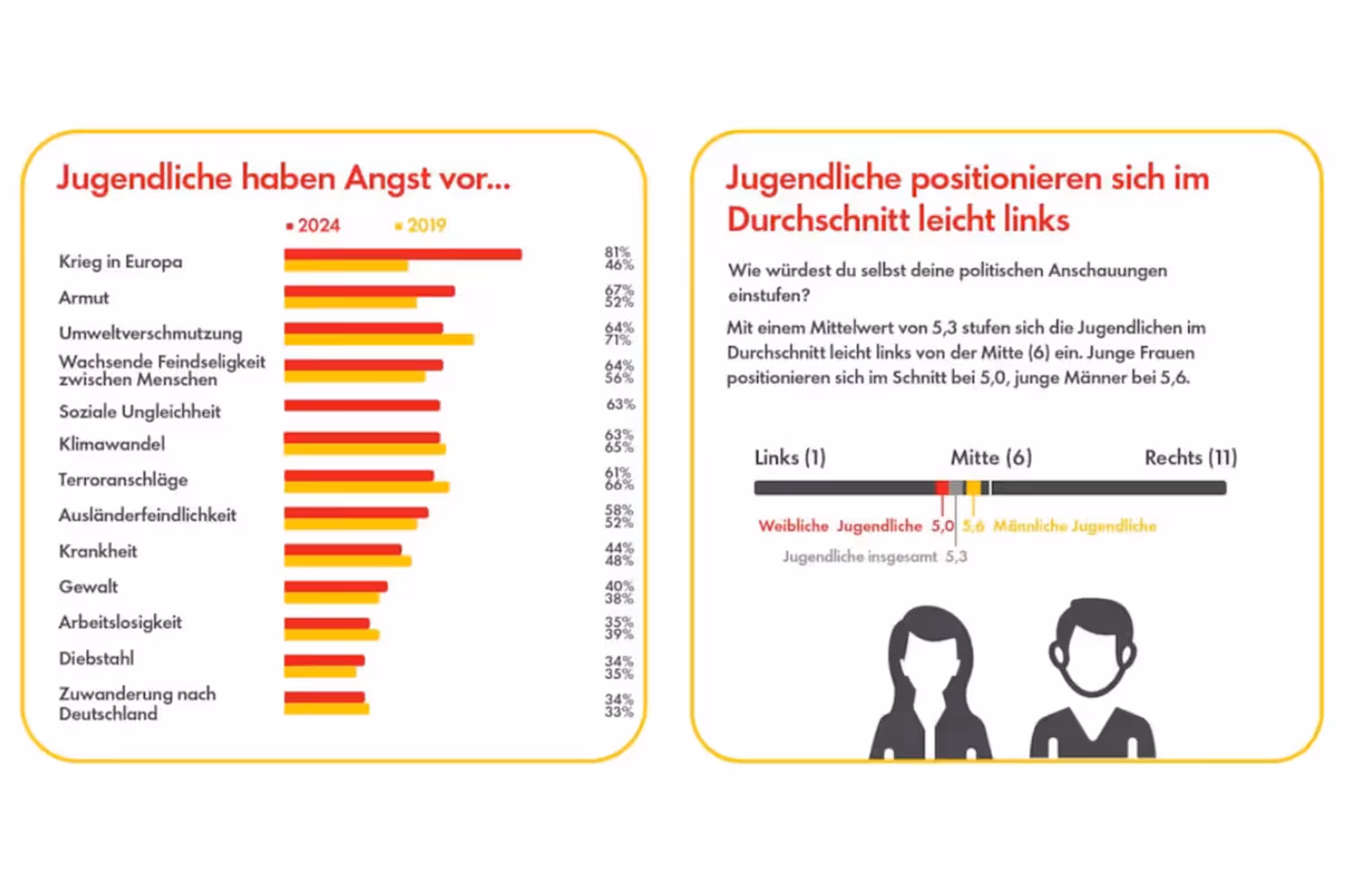 Shell Jugendstudie 2024: Wie denkt und lebt die Jugend in Deutschland?