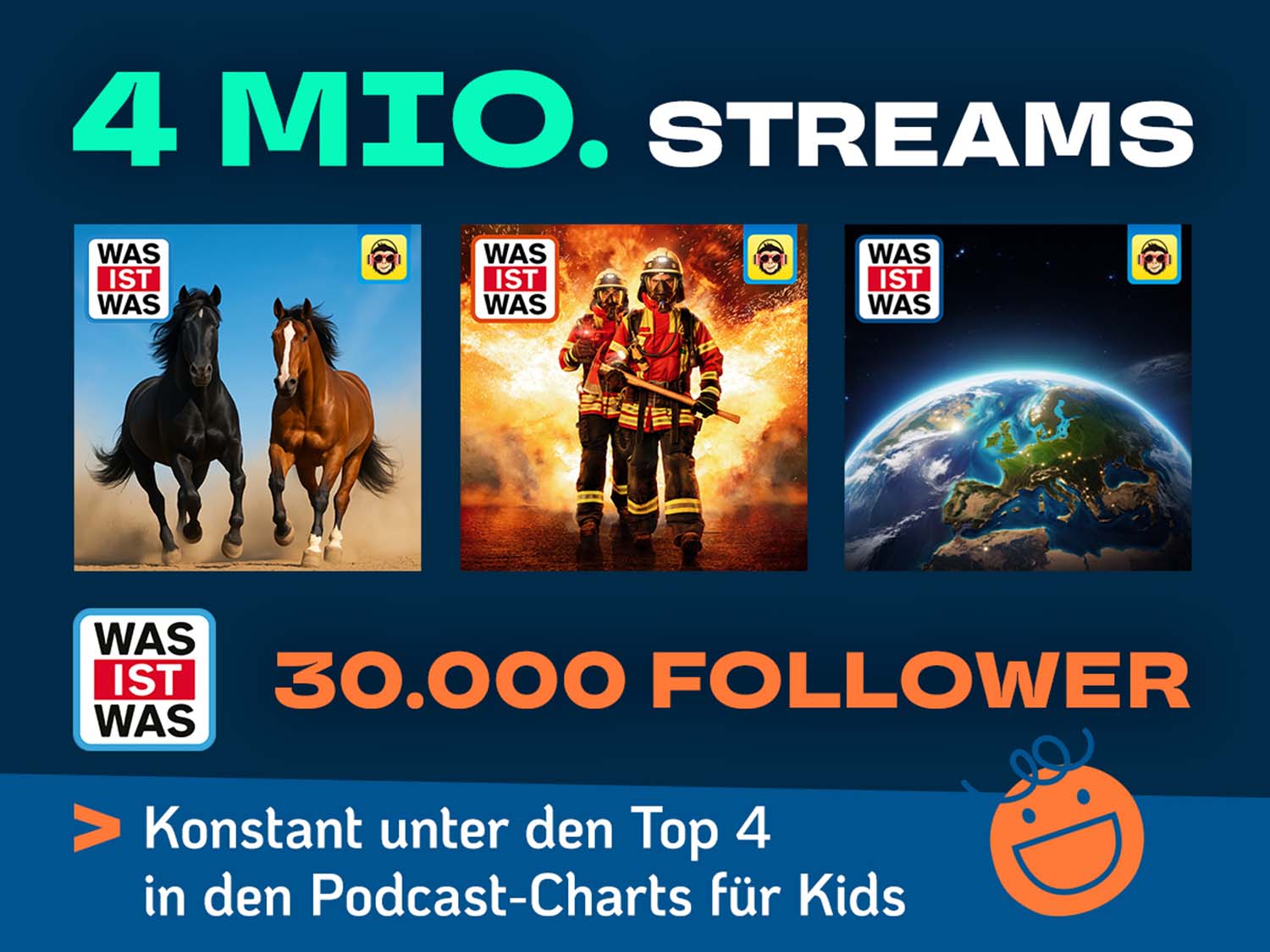 Millions of streams - find out why podcasts are taking off in kids and family marketing and how brands are achieving this success.