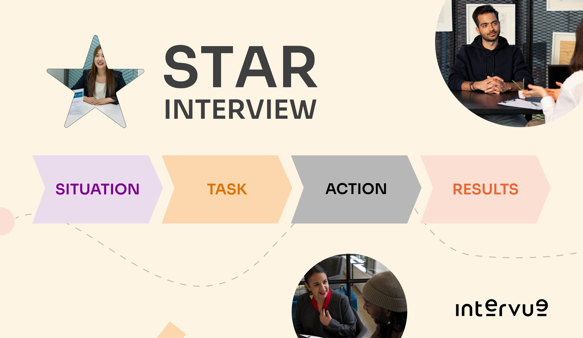 How to ace behavioral interviews Using the STAR method