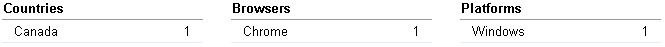 Goo.gl and Geo-targeting