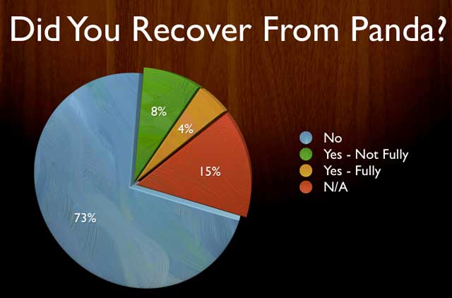 Stats Show Slow Recovery From Panda