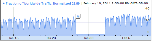 Google shares more details with Transparency Report